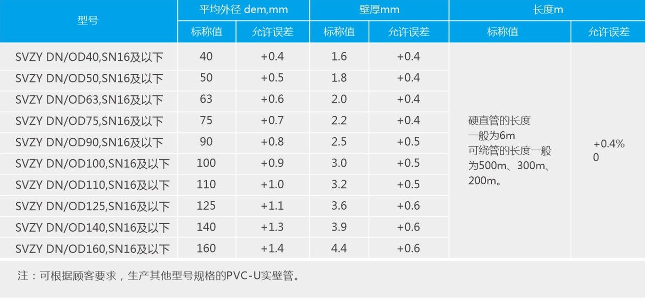 地下通信管道用塑料管2.jpg